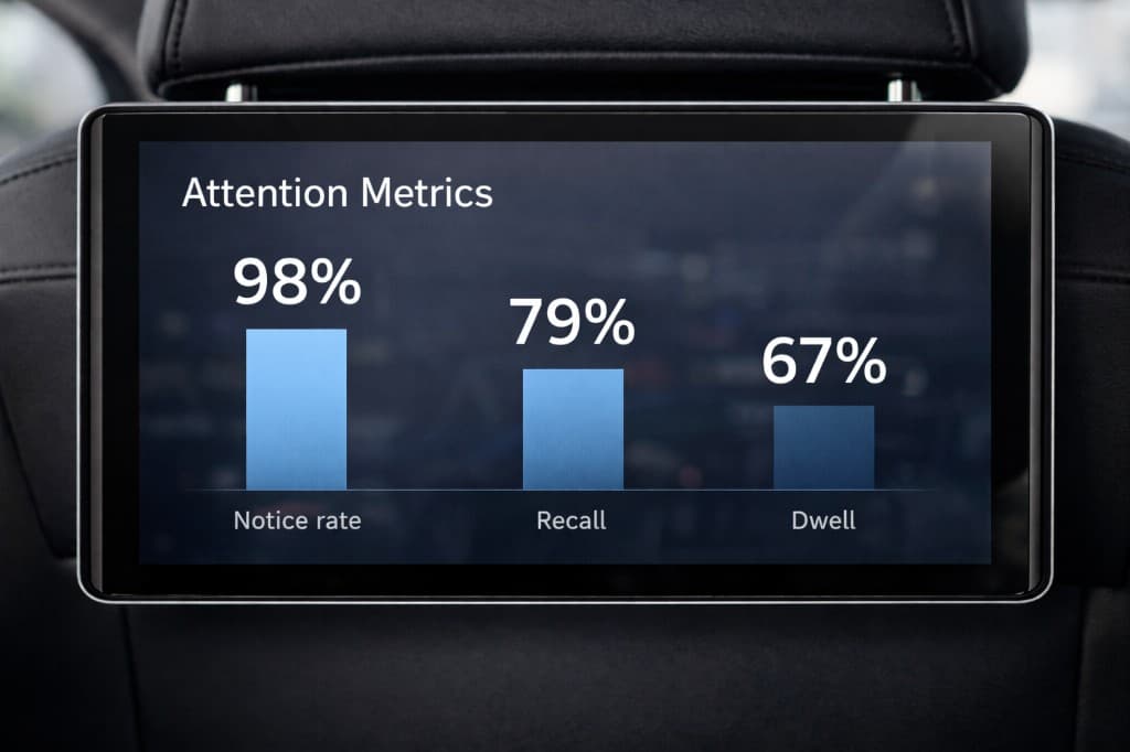 Nettbrett som viser oppmerksomhets- og målingsstatistikk