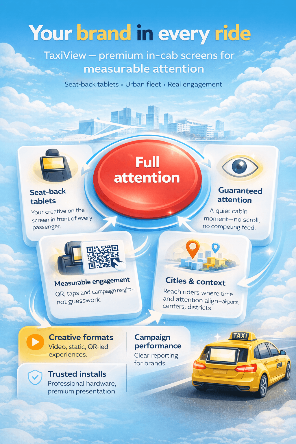 Infografikk: TaxiView — merkevaren din i hver tur, seterygg-skjermer og målbar oppmerksomhet